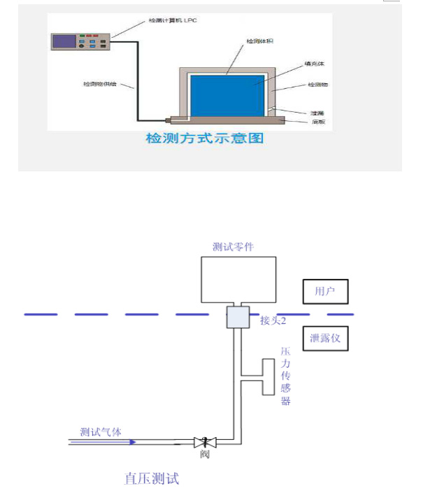 防水测试原理图 防水测试原理图
